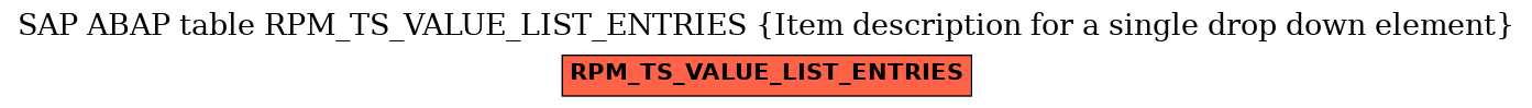 E-R Diagram for table RPM_TS_VALUE_LIST_ENTRIES (Item description for a single drop down element)