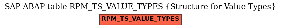 E-R Diagram for table RPM_TS_VALUE_TYPES (Structure for Value Types)