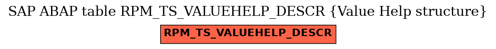 E-R Diagram for table RPM_TS_VALUEHELP_DESCR (Value Help structure)