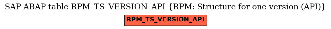 E-R Diagram for table RPM_TS_VERSION_API (RPM: Structure for one version (API))