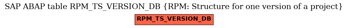 E-R Diagram for table RPM_TS_VERSION_DB (RPM: Structure for one version of a project)