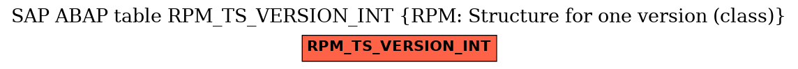 E-R Diagram for table RPM_TS_VERSION_INT (RPM: Structure for one version (class))