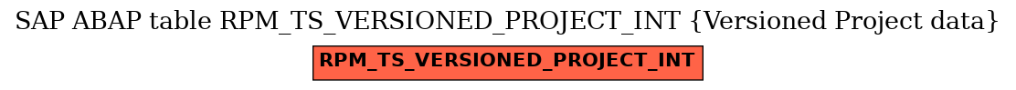 E-R Diagram for table RPM_TS_VERSIONED_PROJECT_INT (Versioned Project data)