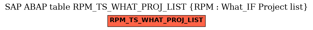 E-R Diagram for table RPM_TS_WHAT_PROJ_LIST (RPM : What_IF Project list)