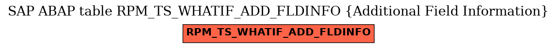 E-R Diagram for table RPM_TS_WHATIF_ADD_FLDINFO (Additional Field Information)