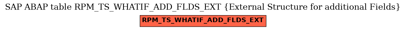 E-R Diagram for table RPM_TS_WHATIF_ADD_FLDS_EXT (External Structure for additional Fields)