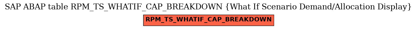 E-R Diagram for table RPM_TS_WHATIF_CAP_BREAKDOWN (What If Scenario Demand/Allocation Display)