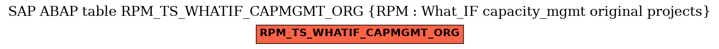 E-R Diagram for table RPM_TS_WHATIF_CAPMGMT_ORG (RPM : What_IF capacity_mgmt original projects)