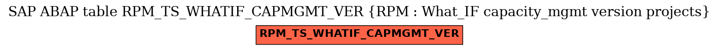 E-R Diagram for table RPM_TS_WHATIF_CAPMGMT_VER (RPM : What_IF capacity_mgmt version projects)