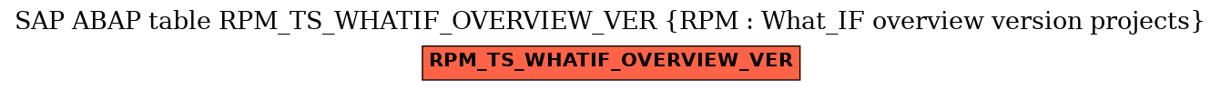 E-R Diagram for table RPM_TS_WHATIF_OVERVIEW_VER (RPM : What_IF overview version projects)