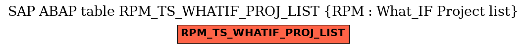 E-R Diagram for table RPM_TS_WHATIF_PROJ_LIST (RPM : What_IF Project list)