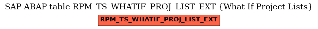 E-R Diagram for table RPM_TS_WHATIF_PROJ_LIST_EXT (What If Project Lists)