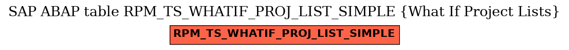 E-R Diagram for table RPM_TS_WHATIF_PROJ_LIST_SIMPLE (What If Project Lists)