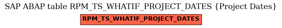 E-R Diagram for table RPM_TS_WHATIF_PROJECT_DATES (Project Dates)