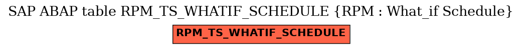 E-R Diagram for table RPM_TS_WHATIF_SCHEDULE (RPM : What_if Schedule)