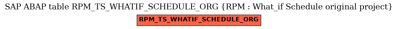 E-R Diagram for table RPM_TS_WHATIF_SCHEDULE_ORG (RPM : What_if Schedule original project)