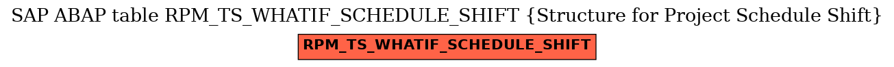 E-R Diagram for table RPM_TS_WHATIF_SCHEDULE_SHIFT (Structure for Project Schedule Shift)