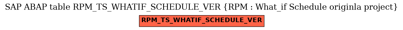 E-R Diagram for table RPM_TS_WHATIF_SCHEDULE_VER (RPM : What_if Schedule originla project)