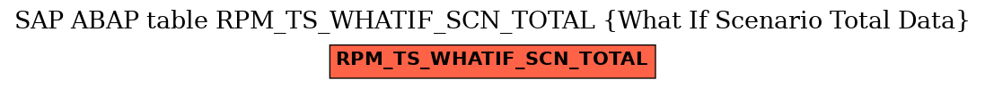 E-R Diagram for table RPM_TS_WHATIF_SCN_TOTAL (What If Scenario Total Data)