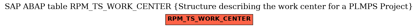 E-R Diagram for table RPM_TS_WORK_CENTER (Structure describing the work center for a PLMPS Project)