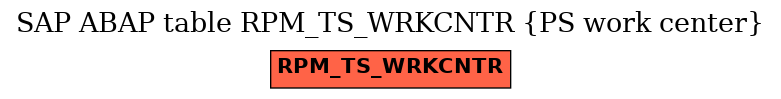 E-R Diagram for table RPM_TS_WRKCNTR (PS work center)