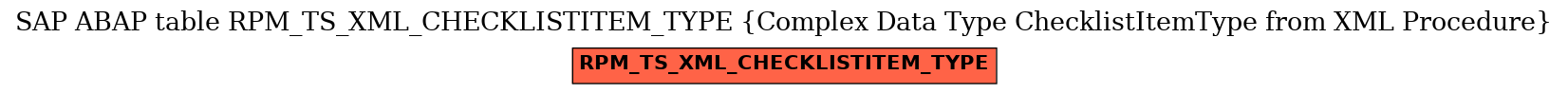 E-R Diagram for table RPM_TS_XML_CHECKLISTITEM_TYPE (Complex Data Type ChecklistItemType from XML Procedure)