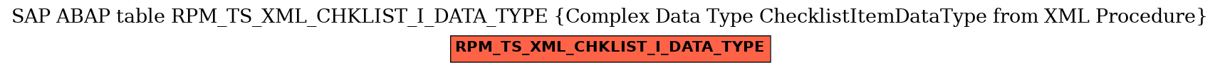 E-R Diagram for table RPM_TS_XML_CHKLIST_I_DATA_TYPE (Complex Data Type ChecklistItemDataType from XML Procedure)