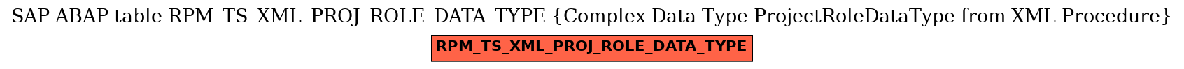 E-R Diagram for table RPM_TS_XML_PROJ_ROLE_DATA_TYPE (Complex Data Type ProjectRoleDataType from XML Procedure)