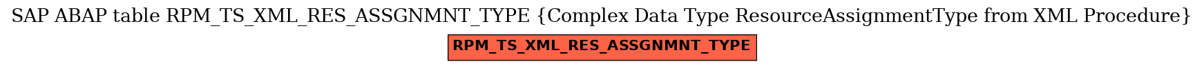 E-R Diagram for table RPM_TS_XML_RES_ASSGNMNT_TYPE (Complex Data Type ResourceAssignmentType from XML Procedure)