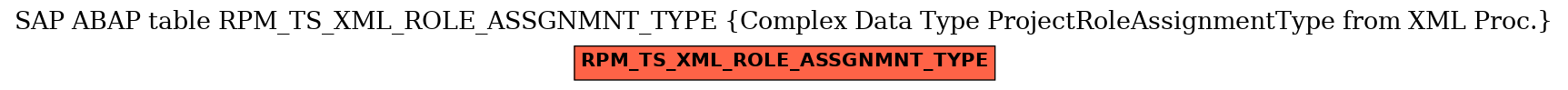 E-R Diagram for table RPM_TS_XML_ROLE_ASSGNMNT_TYPE (Complex Data Type ProjectRoleAssignmentType from XML Proc.)