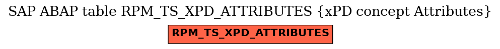 E-R Diagram for table RPM_TS_XPD_ATTRIBUTES (xPD concept Attributes)
