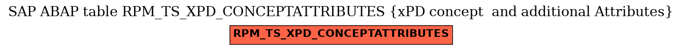 E-R Diagram for table RPM_TS_XPD_CONCEPTATTRIBUTES (xPD concept  and additional Attributes)