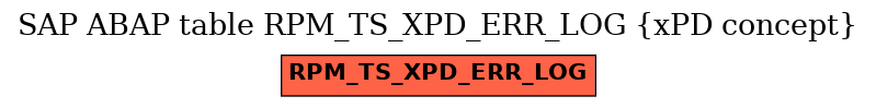 E-R Diagram for table RPM_TS_XPD_ERR_LOG (xPD concept)