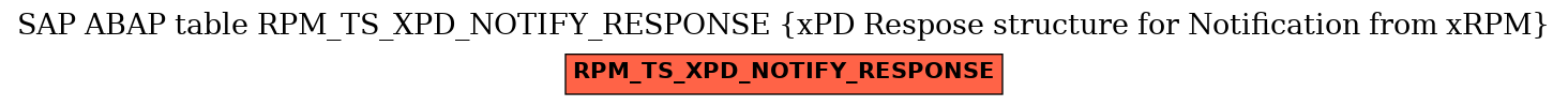 E-R Diagram for table RPM_TS_XPD_NOTIFY_RESPONSE (xPD Respose structure for Notification from xRPM)