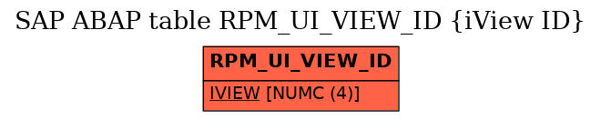 E-R Diagram for table RPM_UI_VIEW_ID (iView ID)