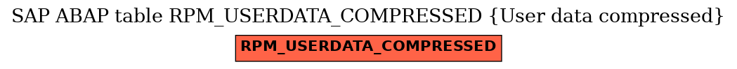 E-R Diagram for table RPM_USERDATA_COMPRESSED (User data compressed)