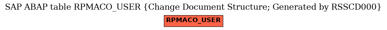 E-R Diagram for table RPMACO_USER (Change Document Structure; Generated by RSSCD000)