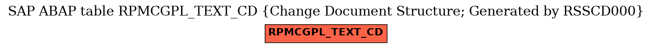 E-R Diagram for table RPMCGPL_TEXT_CD (Change Document Structure; Generated by RSSCD000)