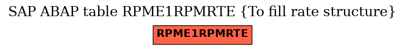 E-R Diagram for table RPME1RPMRTE (To fill rate structure)