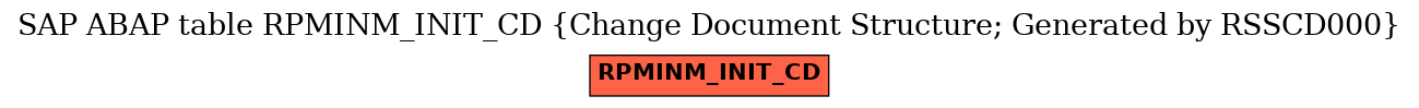 E-R Diagram for table RPMINM_INIT_CD (Change Document Structure; Generated by RSSCD000)