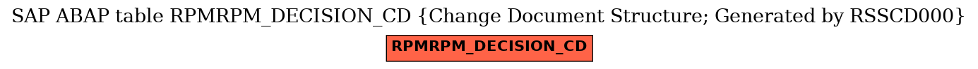 E-R Diagram for table RPMRPM_DECISION_CD (Change Document Structure; Generated by RSSCD000)