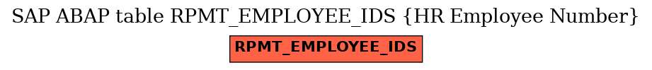 E-R Diagram for table RPMT_EMPLOYEE_IDS (HR Employee Number)