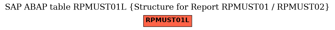 E-R Diagram for table RPMUST01L (Structure for Report RPMUST01 / RPMUST02)