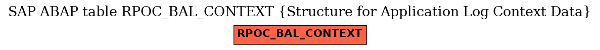 E-R Diagram for table RPOC_BAL_CONTEXT (Structure for Application Log Context Data)