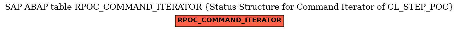 E-R Diagram for table RPOC_COMMAND_ITERATOR (Status Structure for Command Iterator of CL_STEP_POC)