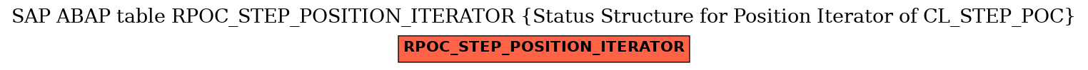 E-R Diagram for table RPOC_STEP_POSITION_ITERATOR (Status Structure for Position Iterator of CL_STEP_POC)
