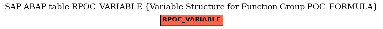 E-R Diagram for table RPOC_VARIABLE (Variable Structure for Function Group POC_FORMULA)