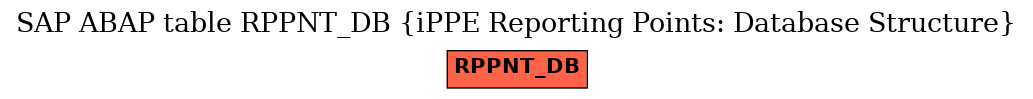 E-R Diagram for table RPPNT_DB (iPPE Reporting Points: Database Structure)