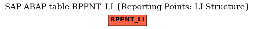 E-R Diagram for table RPPNT_LI (Reporting Points: LI Structure)