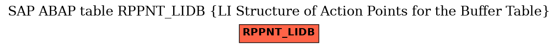 E-R Diagram for table RPPNT_LIDB (LI Structure of Action Points for the Buffer Table)